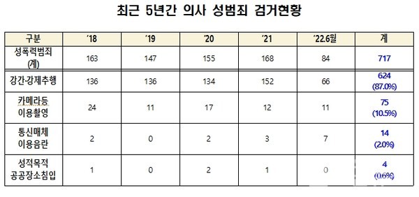 (자료출처 : 경찰청)