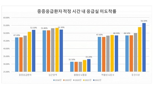 (자료: 국립중앙의료원, 가공: 최혜영 의원실)